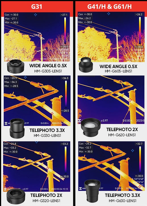 HIKMICRO 3x Telephoto Lens for G31