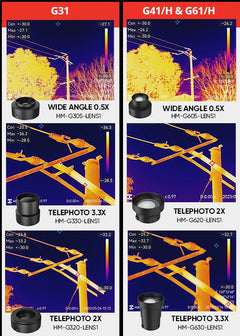 HIKMICRO 3x Telephoto Lens for G31