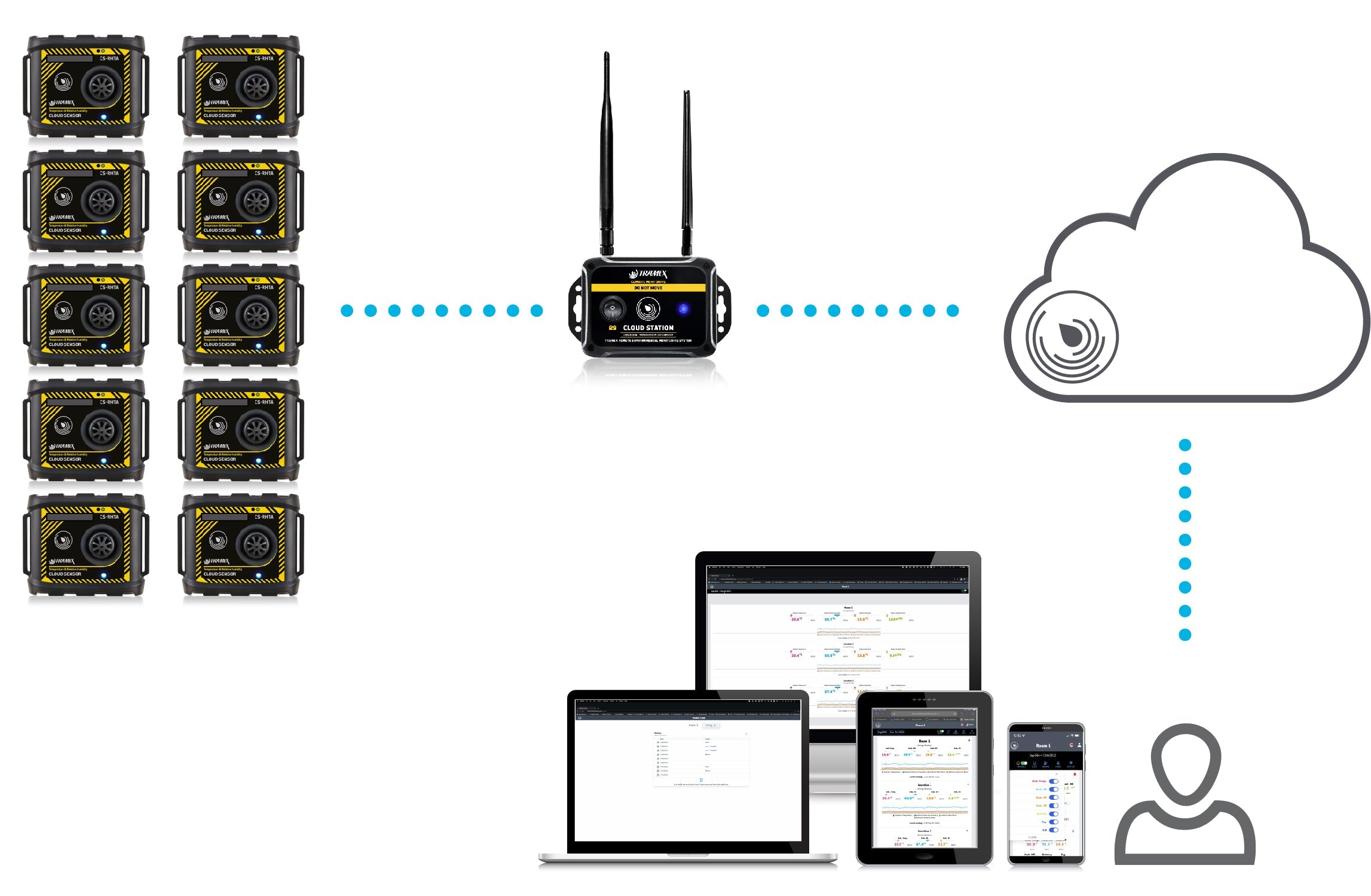 Tramex AP-TREMS-WME/MC  how it works diagram