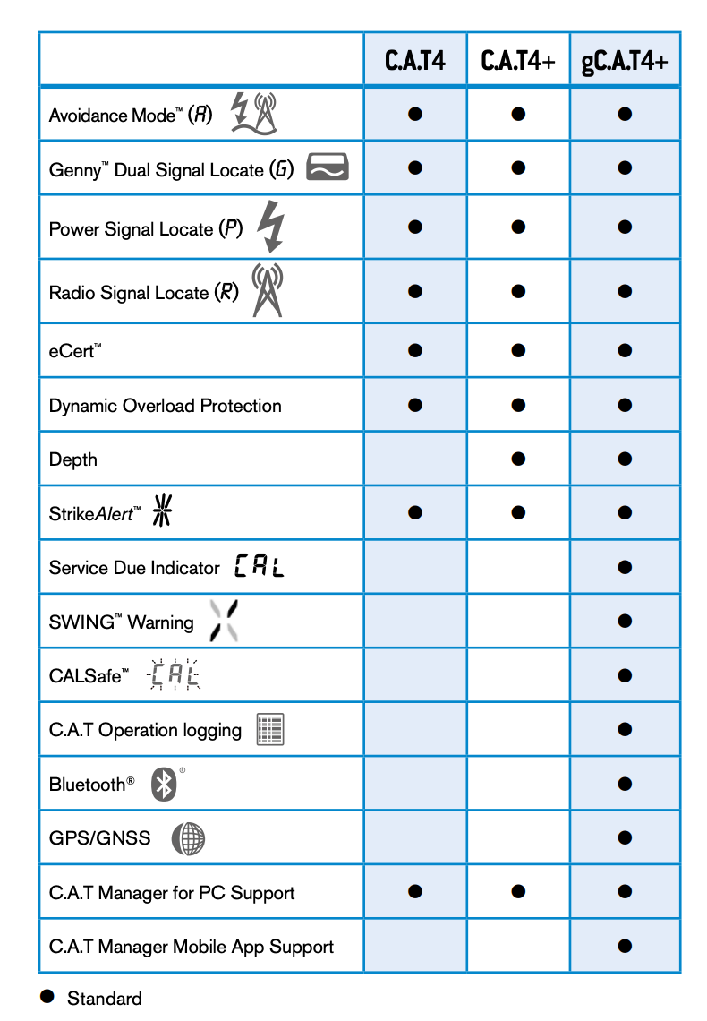 10/GCAT4+EN03 with Data SWING, StrikeAlert, CALSafe and GPS Cable Avoidance