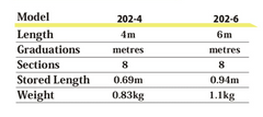 Senshin 4m Fibreglass Measuring Pole with Flat Standard Top
